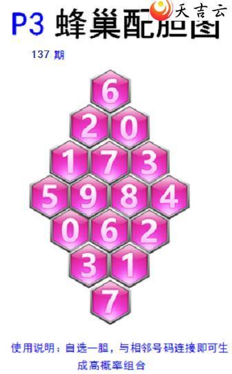 ������22137�ڷ䳲�Թ��������ͼ��1