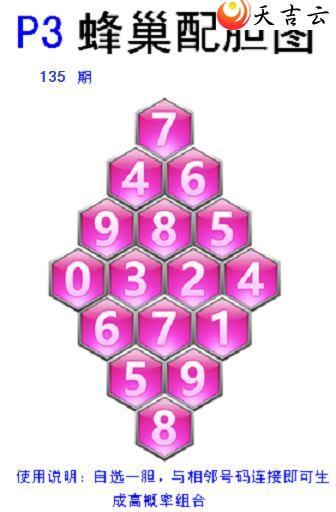 ������22135�ڷ䳲�Թ��������ͼ��1