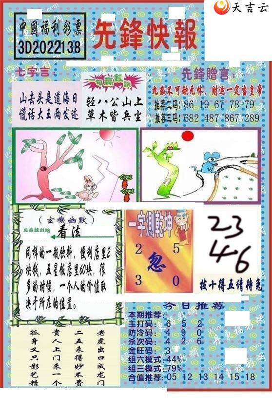 22138���ȷ�챨ͼ��2