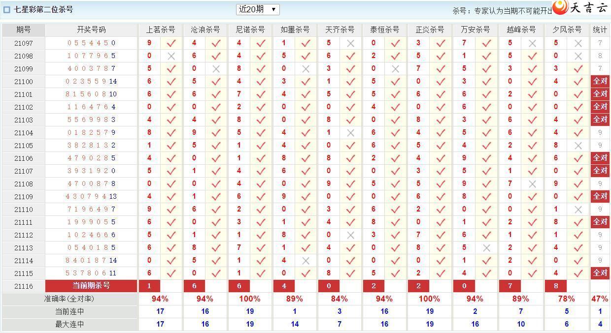 ���ǲ�116�ڰĿ͸�·ר��ֱѡɱ��Ԥ��ο�2