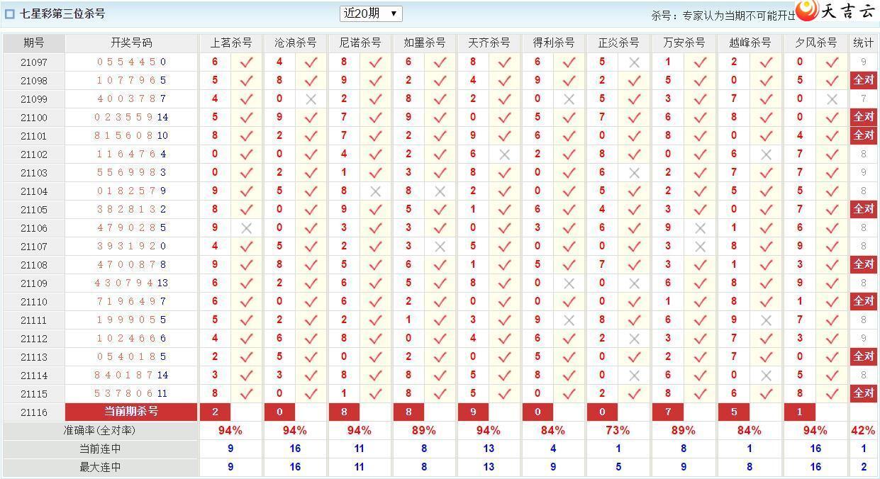 ���ǲ�116�ڰĿ͸�·ר��ֱѡɱ��Ԥ��ο�3