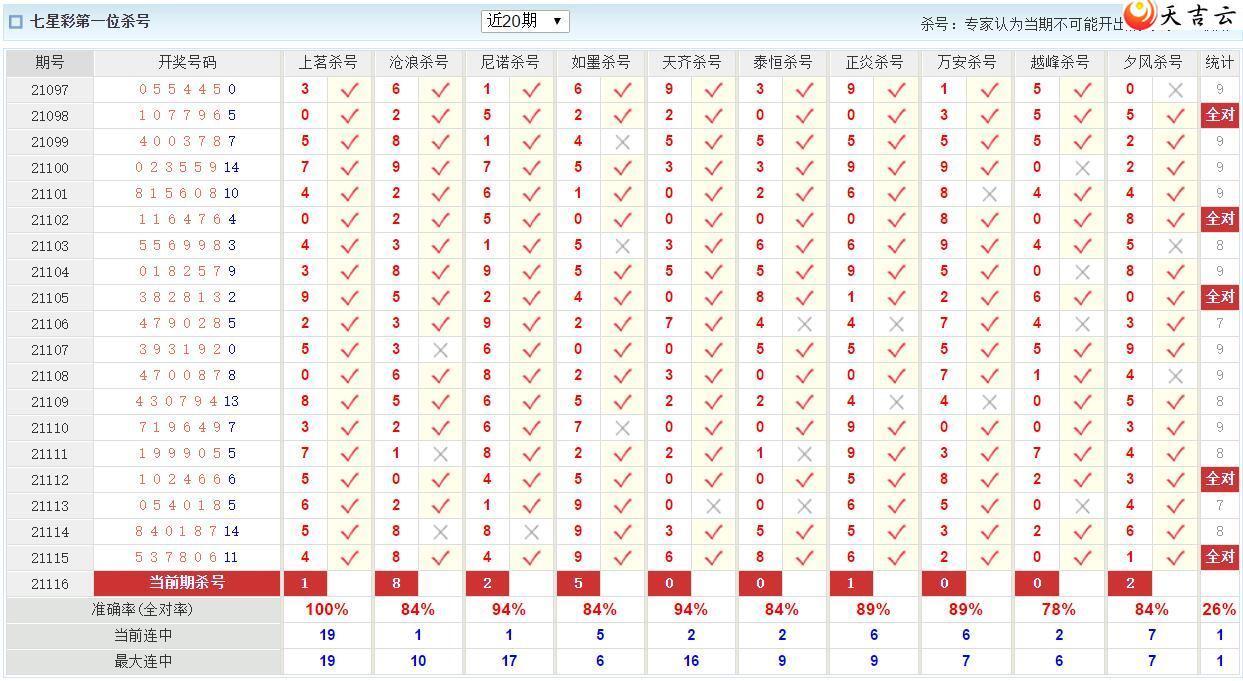 ���ǲ�116�ڰĿ͸�·ר��ֱѡɱ��Ԥ��ο�1