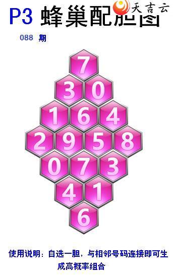 22088�ڷ䳲�Թ��������ͼ��3