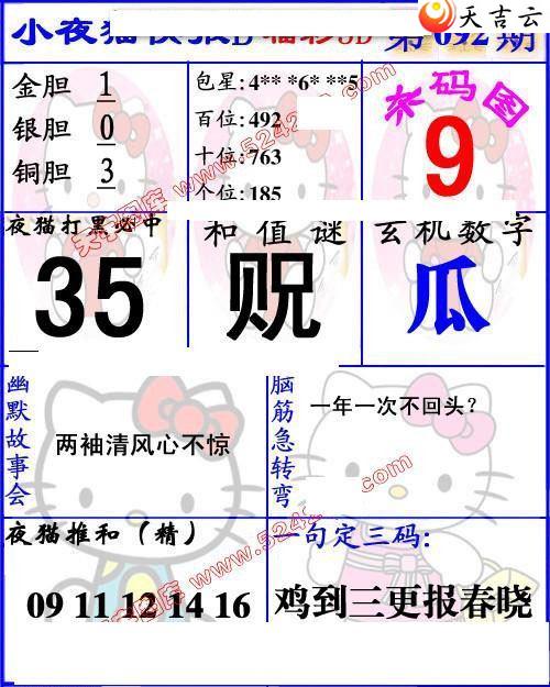 ����3d22092��Сҹè�챨ͼ��2