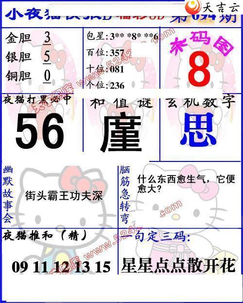 22094��Сҹè�챨ͼ��2