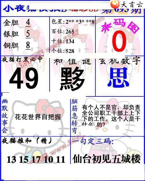 22093��Сҹè�챨ͼ��1