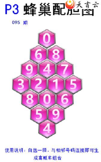 095�ڷ䳲�Թ��������ͼ��2