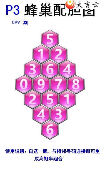 22099�ڷ䳲�Թ��������ͼ��1