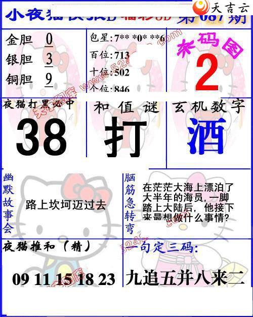 22087��Сҹè�챨ͼ��2