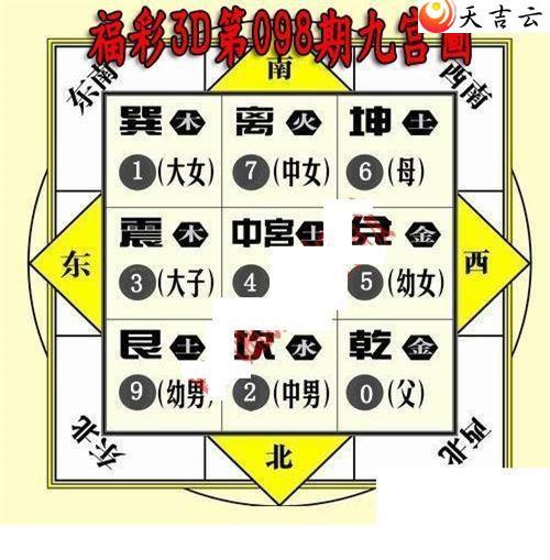 22098�ھŹ�ͼ��1