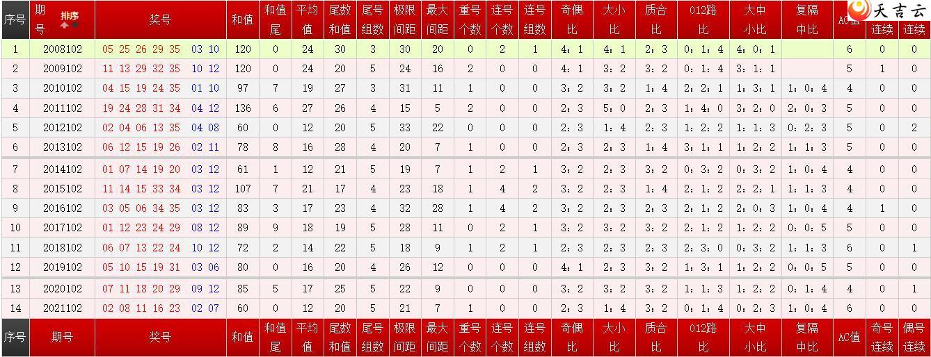 ����͸Ԥ��22102����ʷͬ�Ա�ͼ2