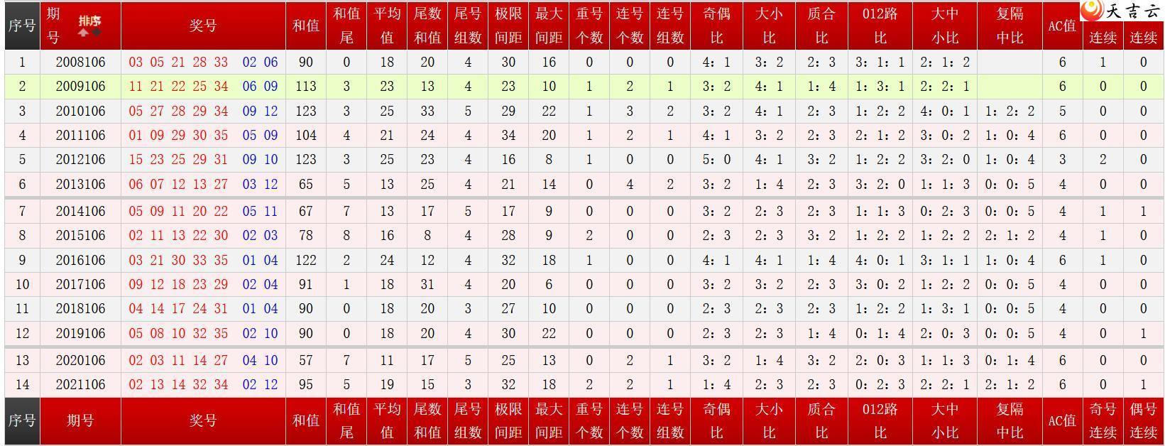 ����͸Ԥ��22106����ʷͬ�Ա�ͼ2