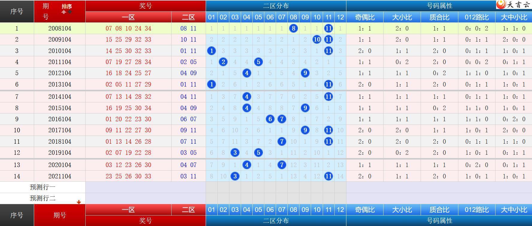 ����͸Ԥ��22105����ʷͬ�Ա�ͼ3