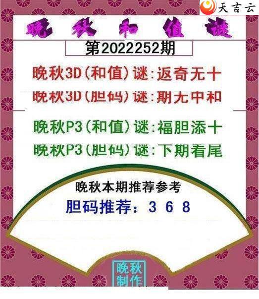 252ֵͼ2