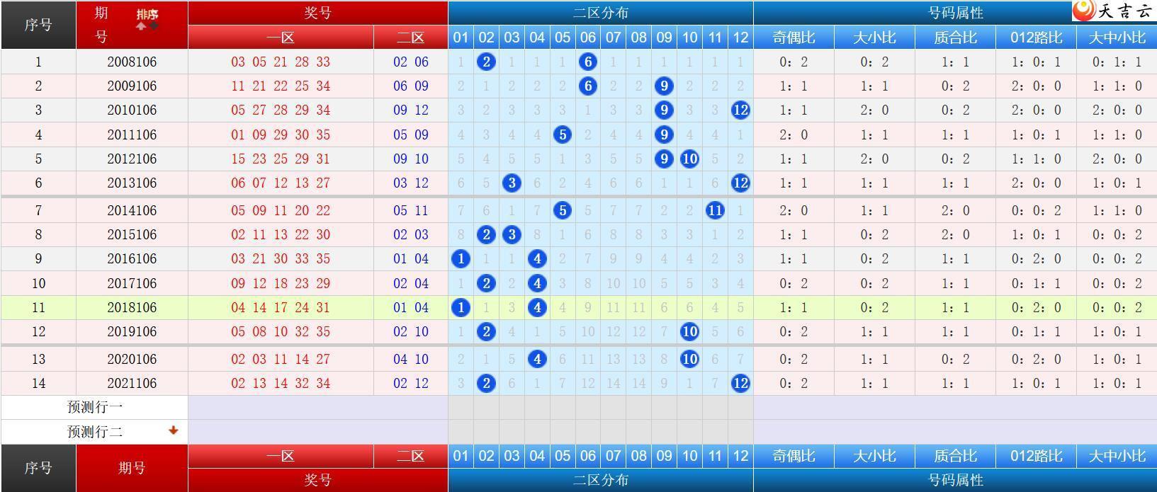 ����͸Ԥ��22106����ʷͬ�Ա�ͼ3