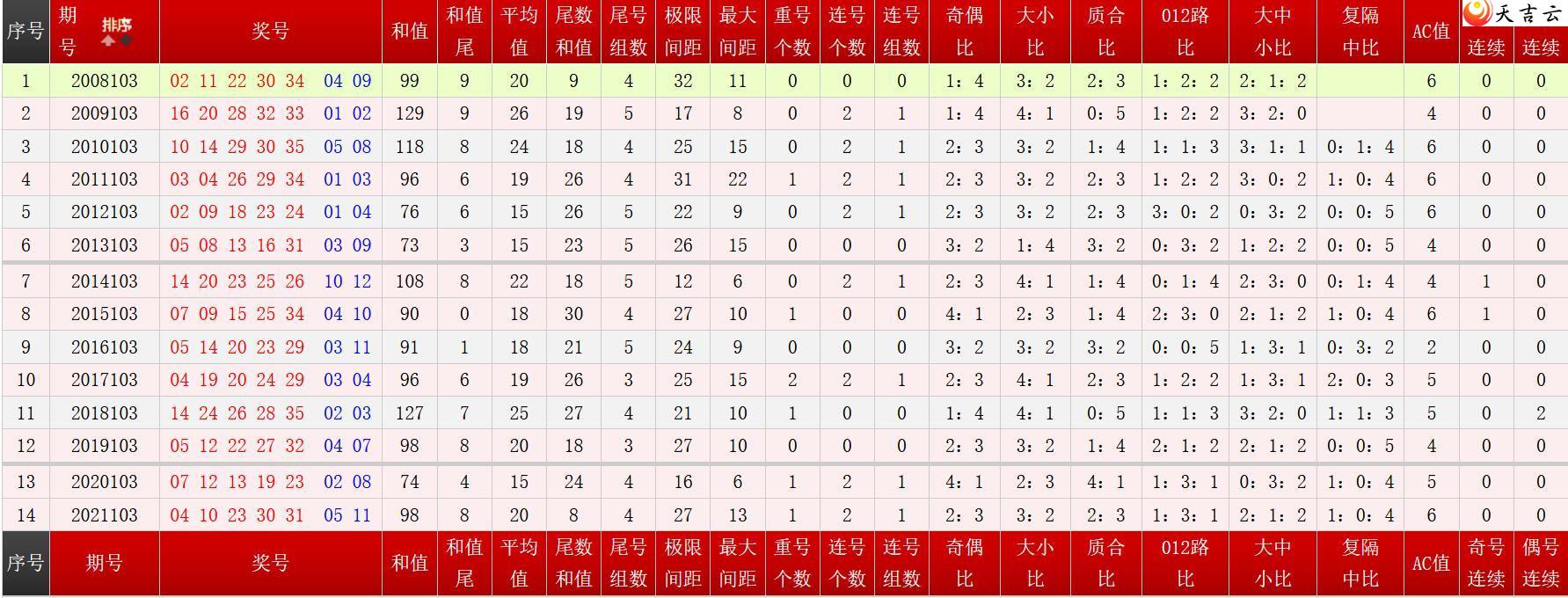 ��������͸22103����ʷͬ�Ա�ͼ2