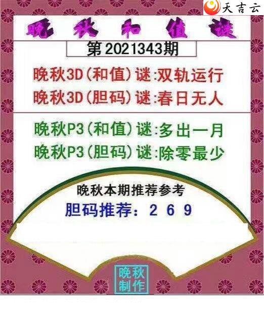 2021343�������ֵͼ��1