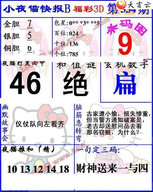 21334��Сҹè�챨ͼ��1