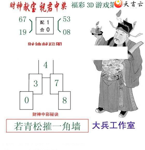 ����3d2021350�ڴ������ͼ��1