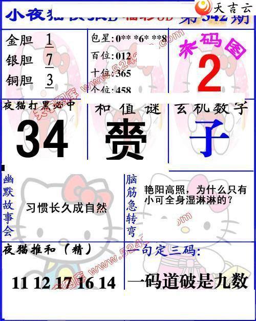 21342��Сҹè�챨ͼ��1