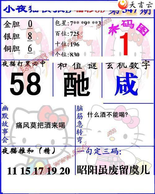 2021347��Сҹè�챨ͼ��1