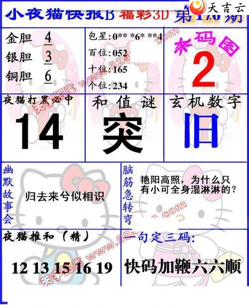 22176��Сҹè�챨ͼ��2