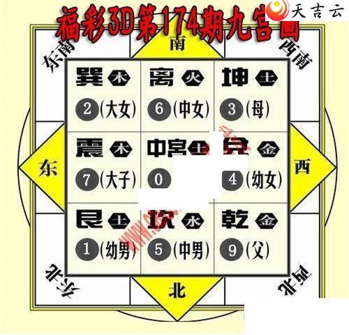 ����3d22174�ھŹ�ͼ��1