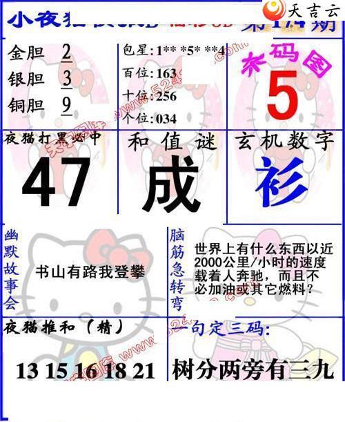 22174��Сҹè�챨ͼ��1