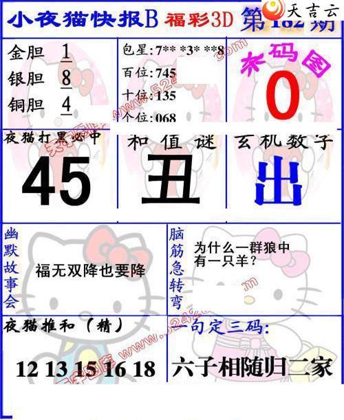 3d182��Сҹè�챨ͼ��2