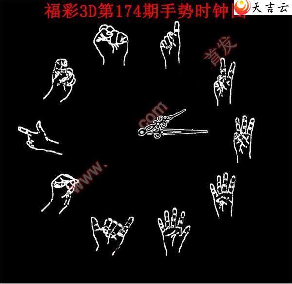 22174������ʱ��ͼ��1