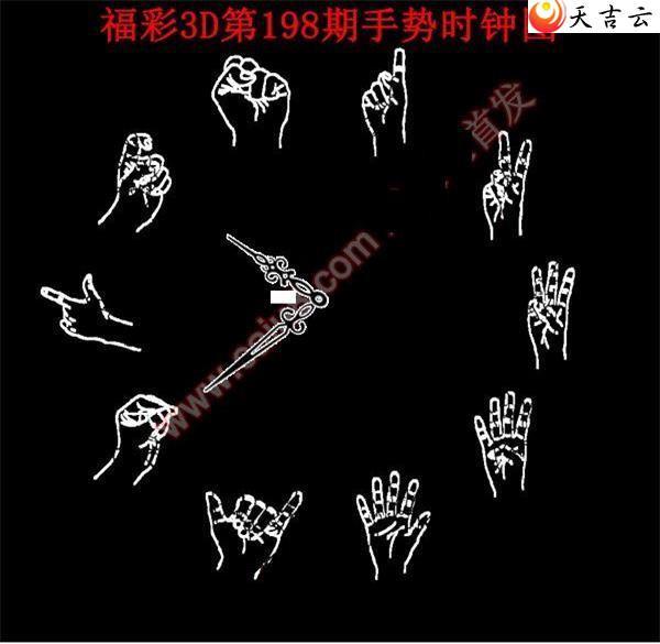 22198������ʱ��ͼ��2