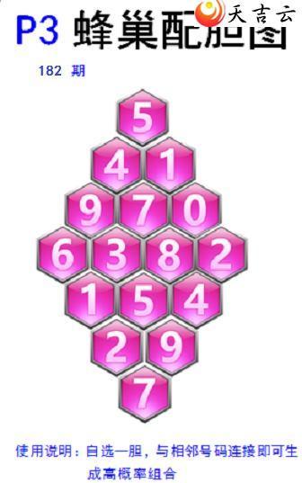 182�ڷ䳲�Թ��������ͼ��2