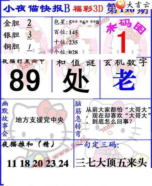 22196��Сҹè�챨ͼ��3