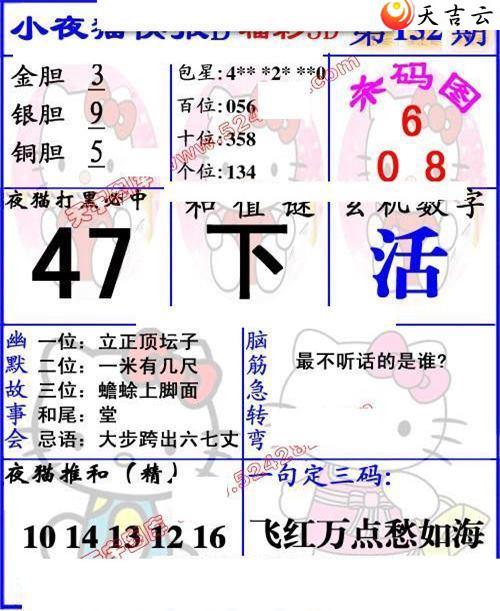 22152��Сҹè�챨ͼ��1