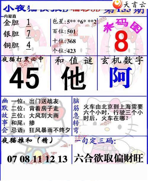 22155��Сҹè�챨ͼ��1